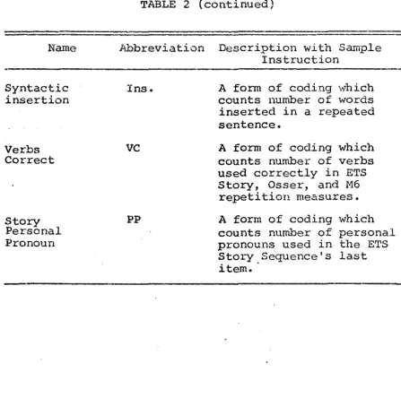 TABLE 2 (continued) 