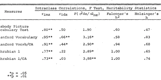 TABLE 6 = MEASURES OF VOCABULARY (N 42) 