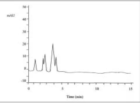 Fig. 1: Representative chromatogram of blank plasma Representative chromatogram of blank plasma showing no peaks at 5.975 min and 11.015 min which indicates the absence of interfering substances in the retention time of etoricoxib and internal standard