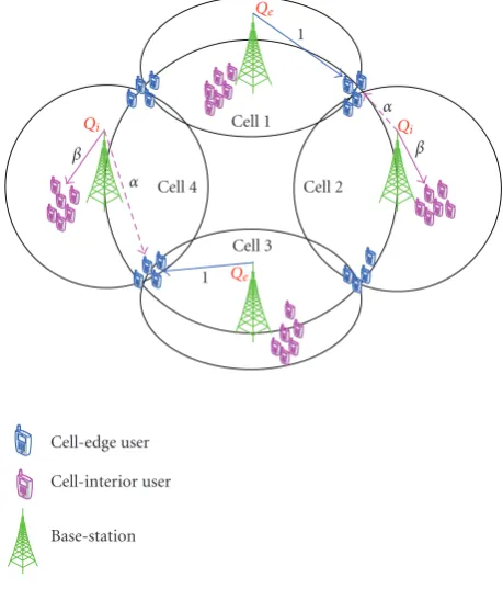 Figure 9: Cell-breathing.