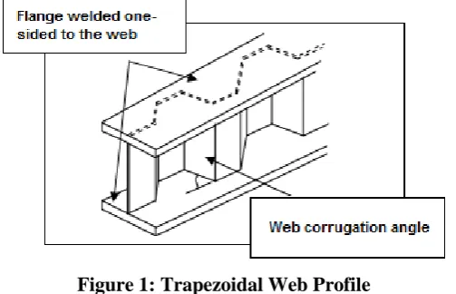 Figure 1: Trapezoidal Web Profile 