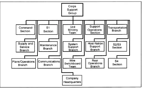 Figure 1-2. Conventional ammunition ordnance battalion (DS/GS) (TOE 09666L000).