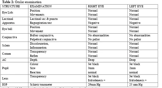 Table 2: Ocular examination 