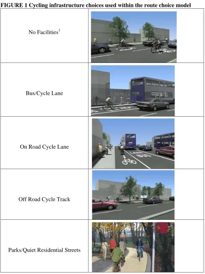 FIGURE 1 Cycling infrastructure choices used within the route choice model   