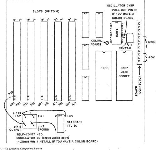 Figure 1 - XT Speed-up Component Layout 