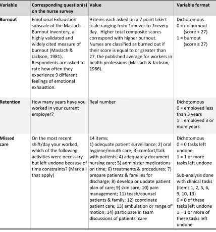 Table 3.3.  Nurse outcome measures (continued) 