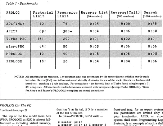 Table 7 - Benchmarks 