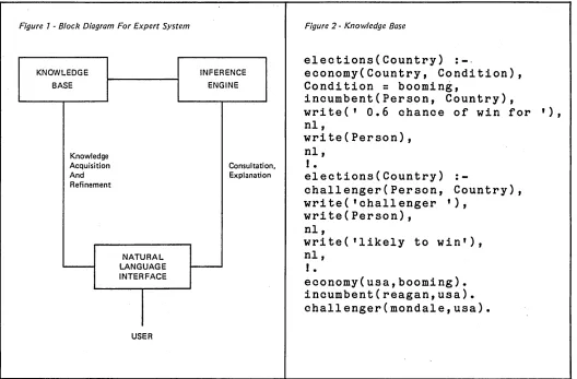 Figure 1 - Block Diagram For Expert System 