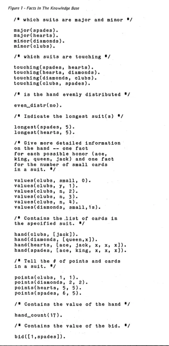 Figure 1 - Facts In The Knowledge Base 