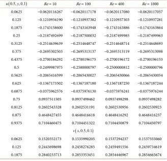 Table 3. The approximate solution by KPIA for u and v at t =0.1