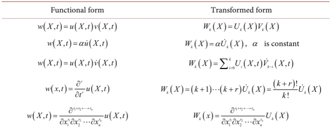 Table 1. Reduced differential transformation. 