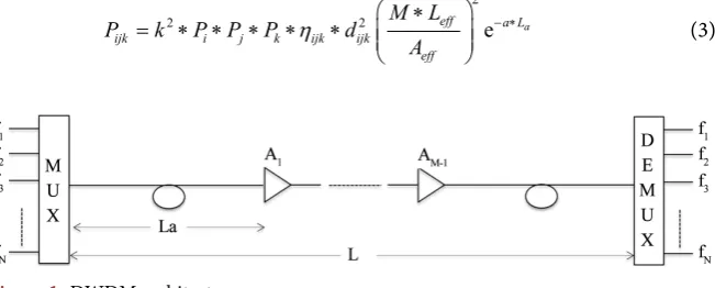 Figure 1. DWDM architecture. 