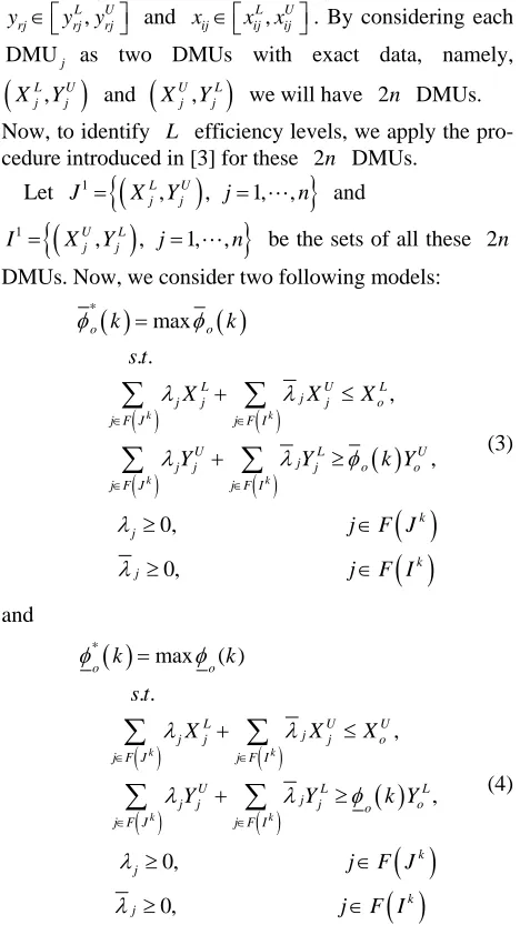 Figure 1. Levels of efficient frontiers. 
