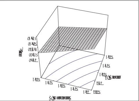 TABLE 2: EXPERIMENTAL AND THEORETICAL VALUES OF THE RESPONSES PREDICTED FOR THE TABLET FORMULATIONS 