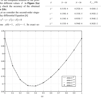 Table 1. EN,22values of Example 5.1. 