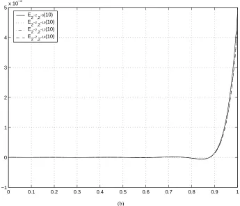 Table 2. For= 0.5 , EN,values of Example 5.3. 