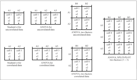 Figure 4be arranged are represented graphically; in each design  