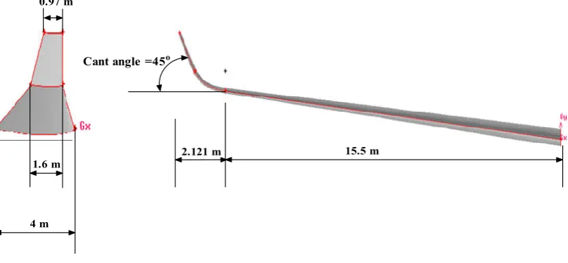 Figure 1. b.  Aircraft wing with blended winglet 45 cant angle (Abdelghany  et al., 2016)