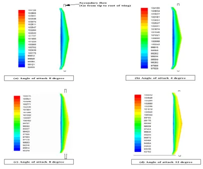 Figure 6a. Wing with sharp edge winglet pressure contours  