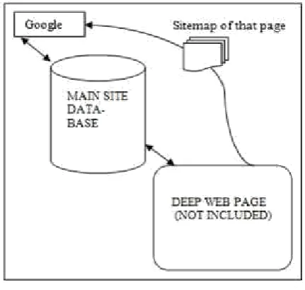 Figure 3- Sitemap Protocol Explained 