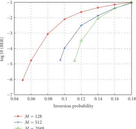 Figure 7: The memory-based LDPC-CC decoding architectureadditional operations needed to implement joint channel statefor a rate-1/2 code, highlighting the extramemory resources andestimation.