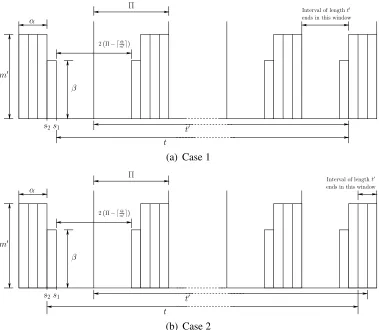 Fig. 3 Schedule ofFi g u r e3 . 2 : µ w.r.t. sbfWo r s tµ(t)c a s e