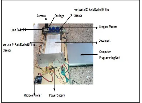 Fig 1: Text Reading SYSTEM as DEVELOPED in [1] 