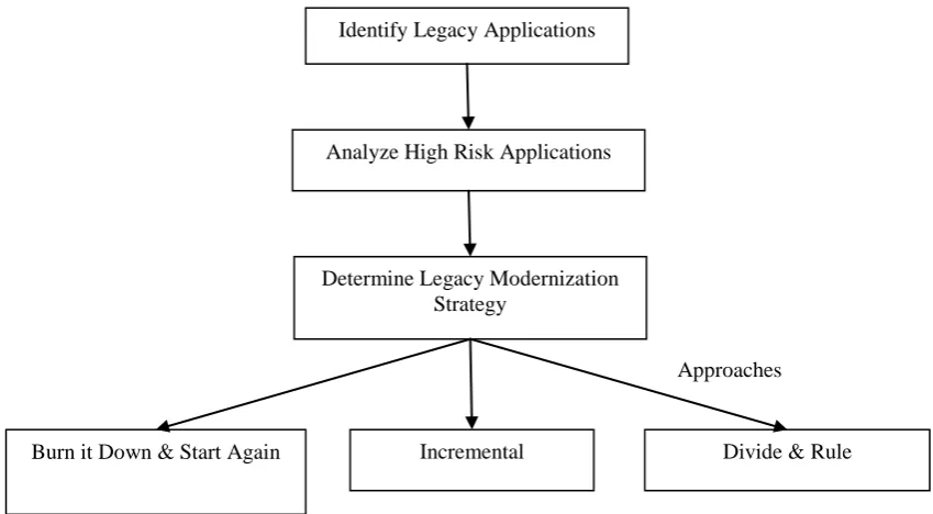 Figure 1: Steps to Ensure Data Privacy in Organization 