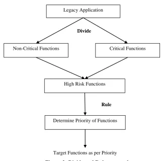 Figure 2: Divide and Rule approach 