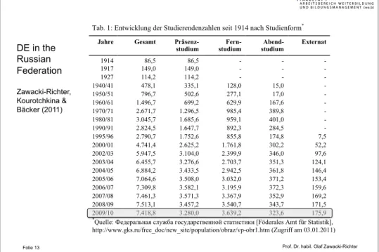 Tab. 1: Entwicklung der Studierendenzahlen seit 1914 nach Studienform * Jahre  Gesamt  