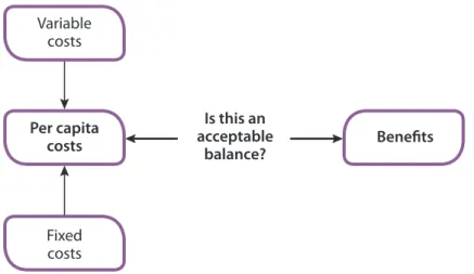 Figure 2: Improving the ratio between costs and benefits means reducing the one   as far as possible while keep the other as high as possible