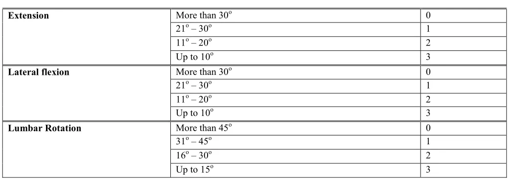 Table 13: Criteria for assessing total effect 