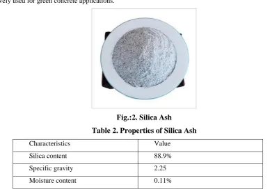 Fig.:2. Silica Ash 