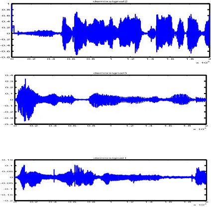 Figure 3 Mixed Signals 1,2,3 