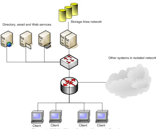Figure 1: USMA Virtualization Network Topology  The AD environment utilizes roaming profiles to 