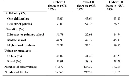 Table 1-1 Descriptive statistics of main variables by cohort groups 
