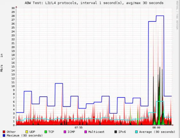 Table 2. Remote document Download/Upload times 