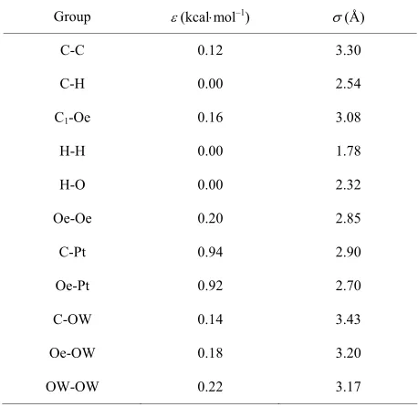 Table 4. Intermolecular Lennard-Jones parameters for ethanol, water, and a Pt surface, water, and 588 Pt4 molecules contain-ing a total of 16176 atoms in a volume V = (54.92, 54.92, 63.801) Å3