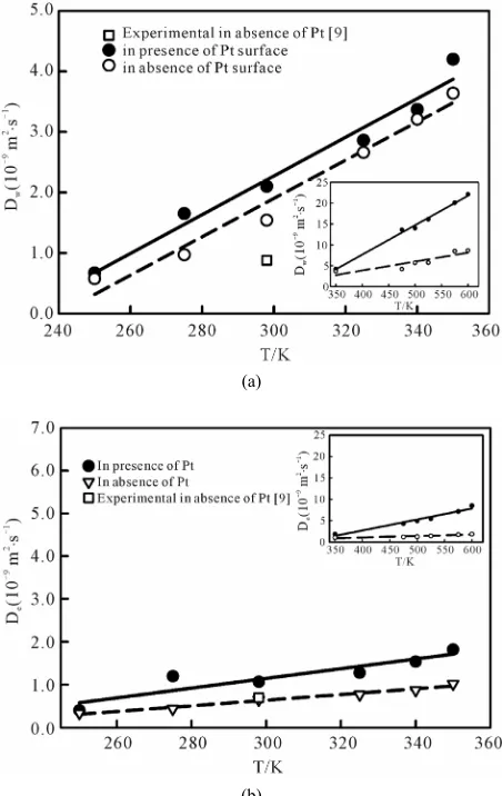 Figure 1. Snapshot of an ethanol-water-Pt system at 298 K which consists of 1152 ethanol, 1152 water, and 588 Pt4 molecules containing a total of 16176 atoms in a volume V = (54.92, 54.92, 63.80) Å3