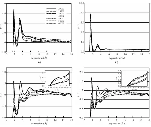Figure 7. The effect of temperature on RDF graphs of (a) OW-HW; (b) Oe-He; (c) OW-He and (d) Oe-HW in presence of Pt surface and the corresponding NC(r) of OW-He and Oe-HW, the temperature was raised by 25 K in each simulation starting from 250 K to 600 K