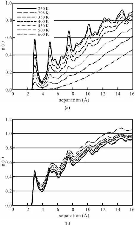 Figure 8. (a) Snapshot of the MD simulation of the water- ethanol-Pt and (b) the density profile of ethanol-water system in presence of Pt-surface, the densities of both ethanol and water were normalized relative to the bulk density of solution which is ab