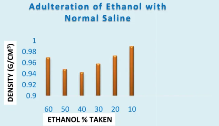 Figure 6. 0.810.8150.820.8250.830.8350.5 11.5 2DENSITY (G/CM3) AMOUNT OF UREA 