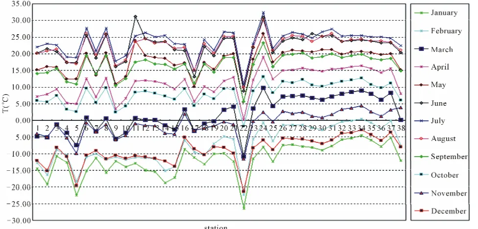 Table 1. Monthly mean temperatures for the period 1960-2004 (˚C). 