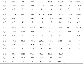 Table 2.  Validation result of directly interpolate observed temperature (DIOT). 