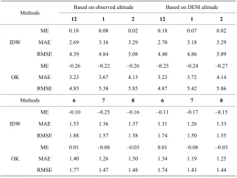 Table 4. Validation result of TLR.  