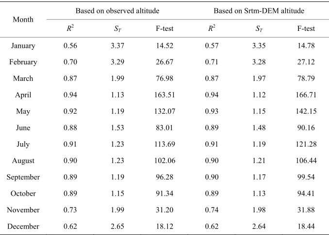 Table 5. The correlation coefficients of MLR. 