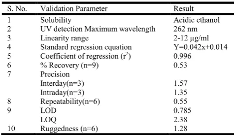 Table 10. Result discussion 