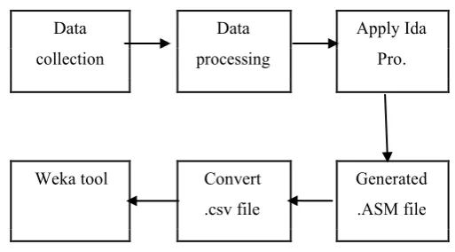 Fig. 1 Basic Steps of Proposed Methodology