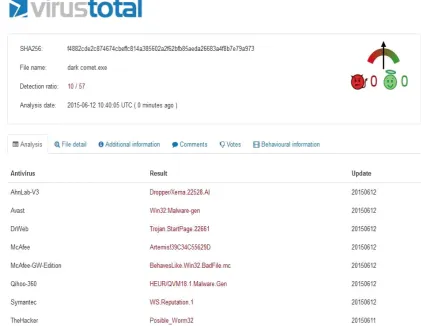 Fig. 2.Results produced when the System is tested on Virus Total website against various antiviruses 