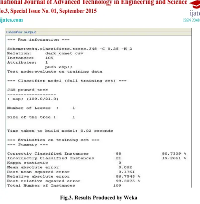 Fig.3. Results Produced by Weka 